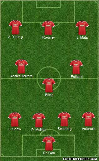 Manchester United 4-3-3 football formation