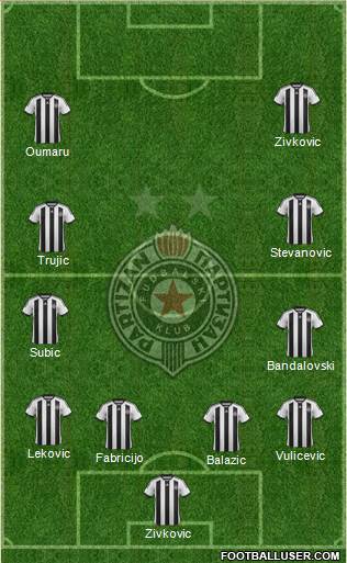 FK Partizan Beograd 4-2-2-2 football formation