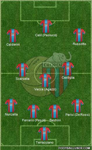 Catania 4-1-3-2 football formation