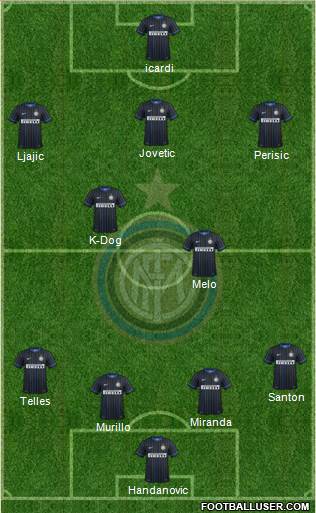 F.C. Internazionale 4-2-3-1 football formation