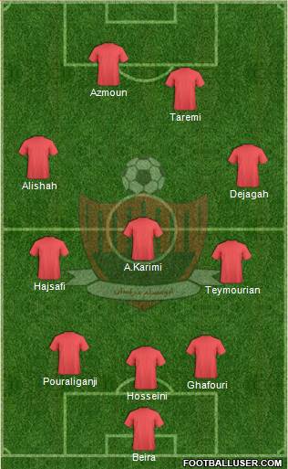 Aboumoslem Mashhad football formation