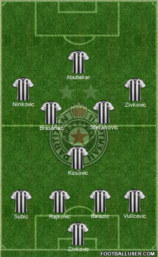 FK Partizan Beograd 4-5-1 football formation