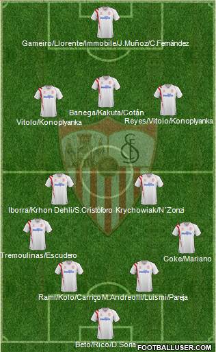 Sevilla F.C., S.A.D. 4-2-3-1 football formation