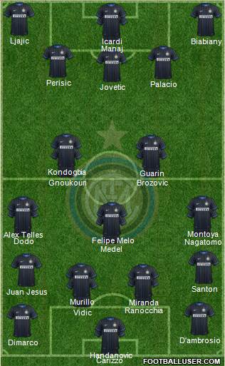 F.C. Internazionale 4-1-2-3 football formation