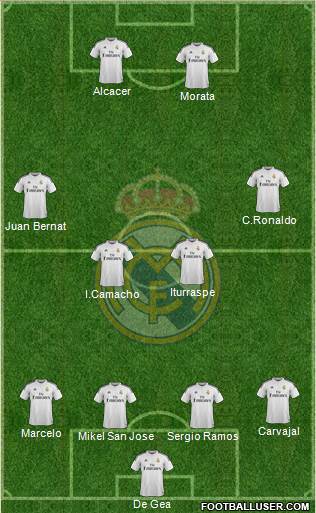 Real Madrid C.F. 4-4-2 football formation