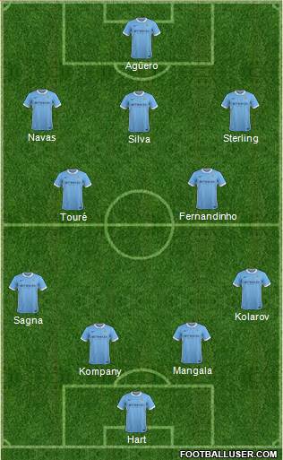 Manchester City 4-2-4 football formation