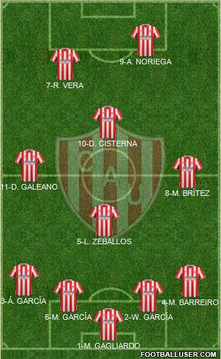 Unión de Santa Fe 4-3-1-2 football formation