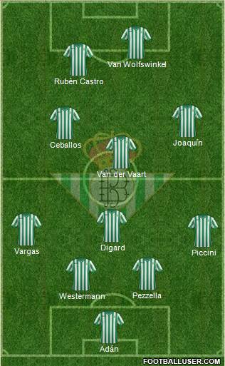 Real Betis B., S.A.D. 4-1-3-2 football formation