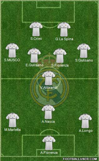 Real Madrid C.F. 3-5-2 football formation