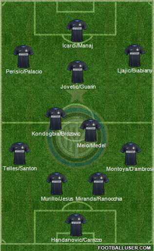 F.C. Internazionale 4-2-3-1 football formation