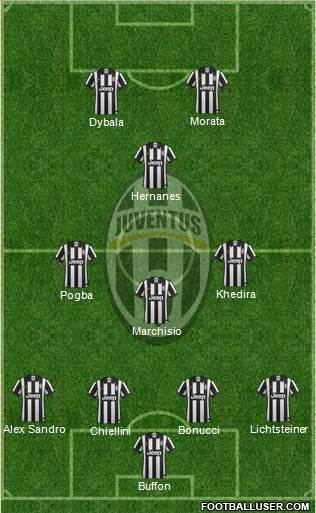 Juventus 4-3-1-2 football formation