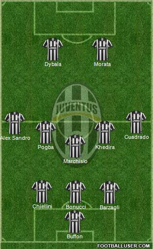 Juventus 3-5-2 football formation