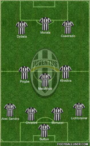 Juventus 4-3-3 football formation