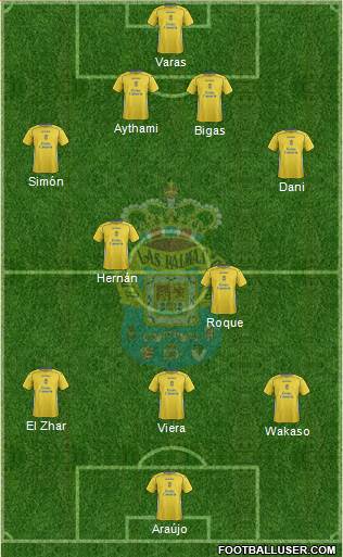 U.D. Las Palmas S.A.D. 4-2-3-1 football formation