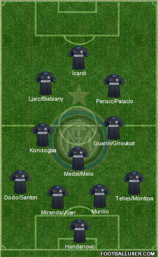 F.C. Internazionale 4-3-3 football formation