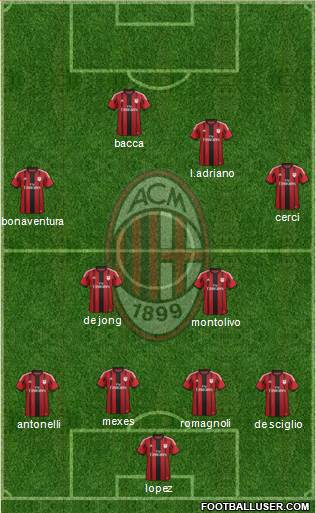 A.C. Milan 4-2-4 football formation