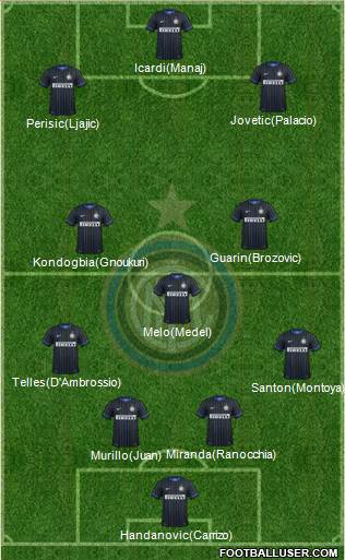 F.C. Internazionale 4-3-3 football formation