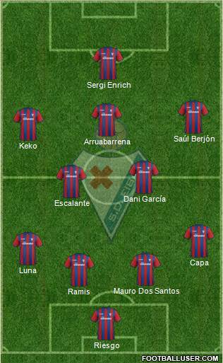 S.D. Eibar S.A.D. 4-2-3-1 football formation