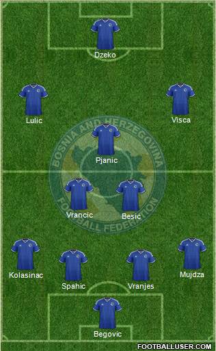 Bosnia and Herzegovina 4-3-2-1 football formation