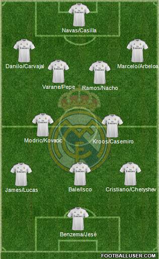 Real Madrid C.F. 4-2-3-1 football formation