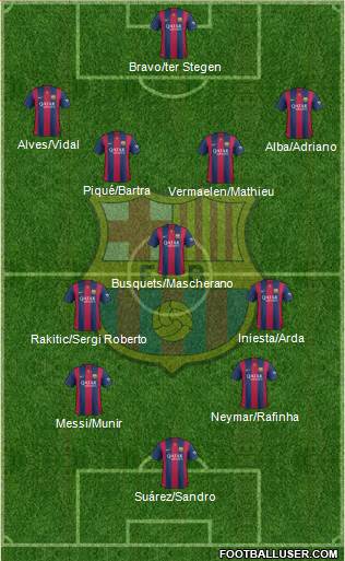 F.C. Barcelona 4-3-3 football formation