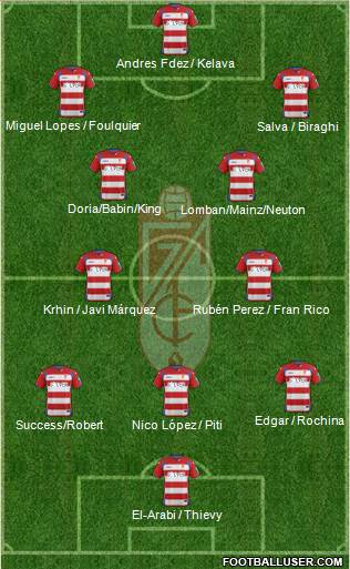 Granada C.F. 4-2-3-1 football formation