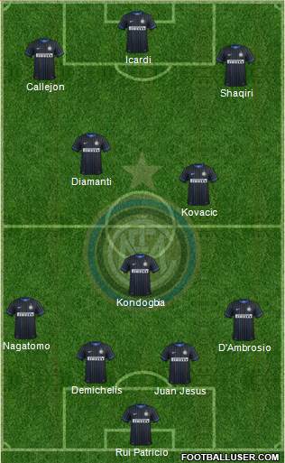 F.C. Internazionale 4-3-3 football formation