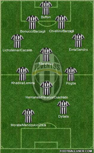 Juventus 4-4-2 football formation