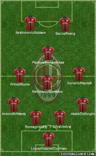 A.C. Milan 4-3-1-2 football formation