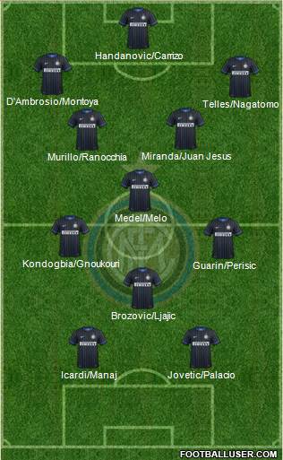 F.C. Internazionale 4-3-1-2 football formation