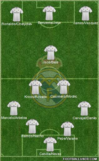 Real Madrid C.F. 4-4-1-1 football formation