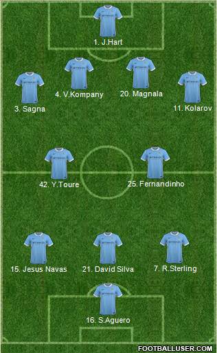 Manchester City 4-2-3-1 football formation