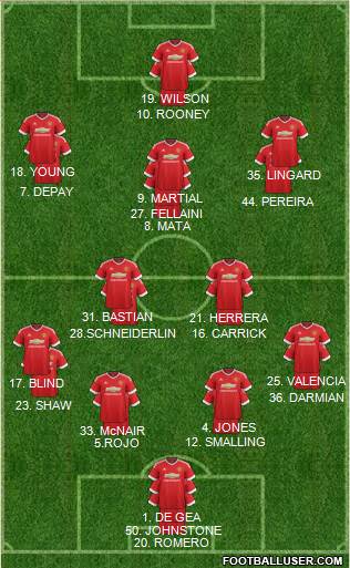 Manchester United 4-2-3-1 football formation