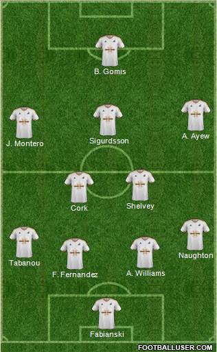 Swansea City 4-1-2-3 football formation