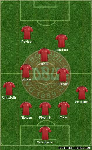 Denmark 5-3-2 football formation
