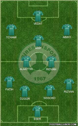 Giresunspor 4-3-2-1 football formation