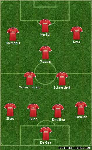 Manchester United 4-3-3 football formation