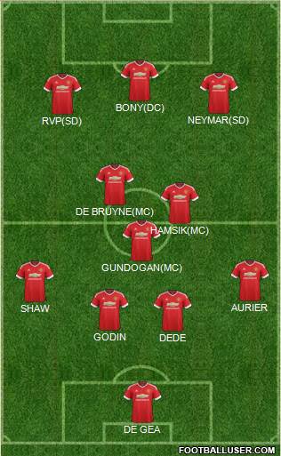 Manchester United 4-3-3 football formation