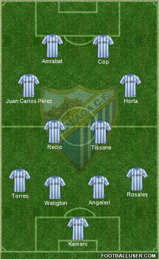 Málaga C.F. B 4-4-2 football formation