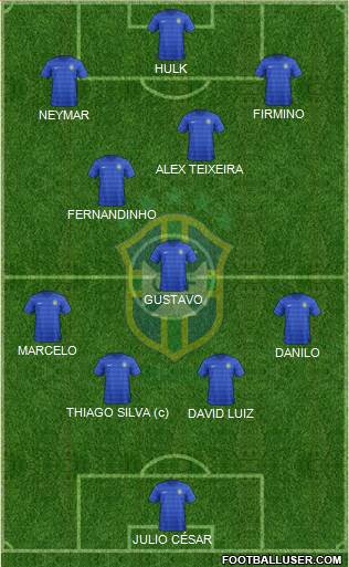 Brazil 4-3-3 football formation