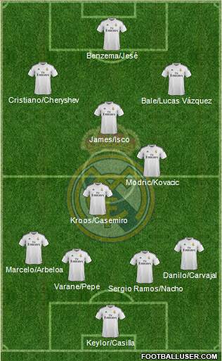 Real Madrid C.F. 4-3-3 football formation