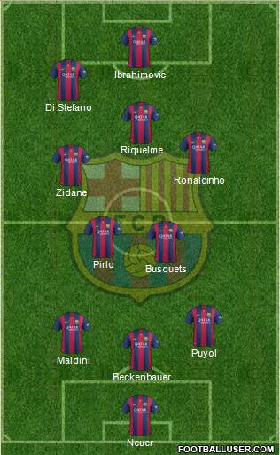 F.C. Barcelona 3-5-1-1 football formation