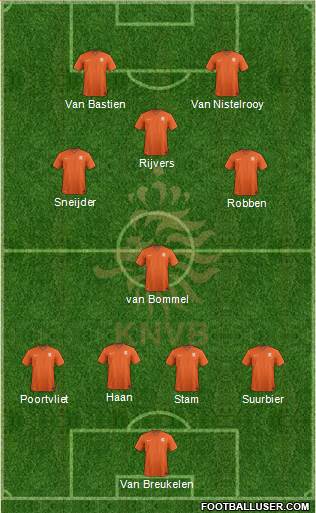 Holland 4-3-3 football formation