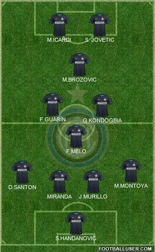 F.C. Internazionale 4-3-1-2 football formation