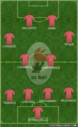 Bari 4-2-2-2 football formation