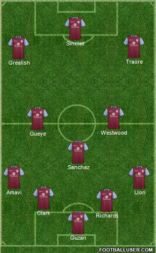 Aston Villa 4-3-3 football formation