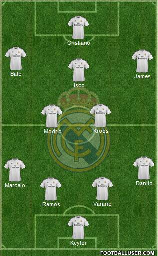 Real Madrid C.F. 4-2-3-1 football formation