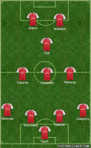 Arsenal 4-4-2 football formation