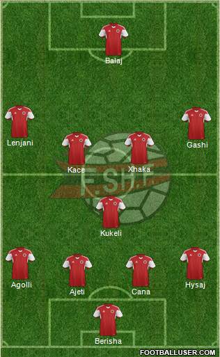 Albania 4-1-4-1 football formation