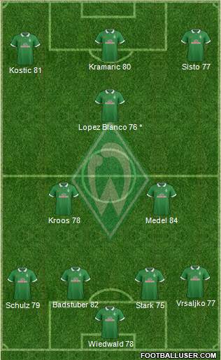 Werder Bremen 4-3-3 football formation